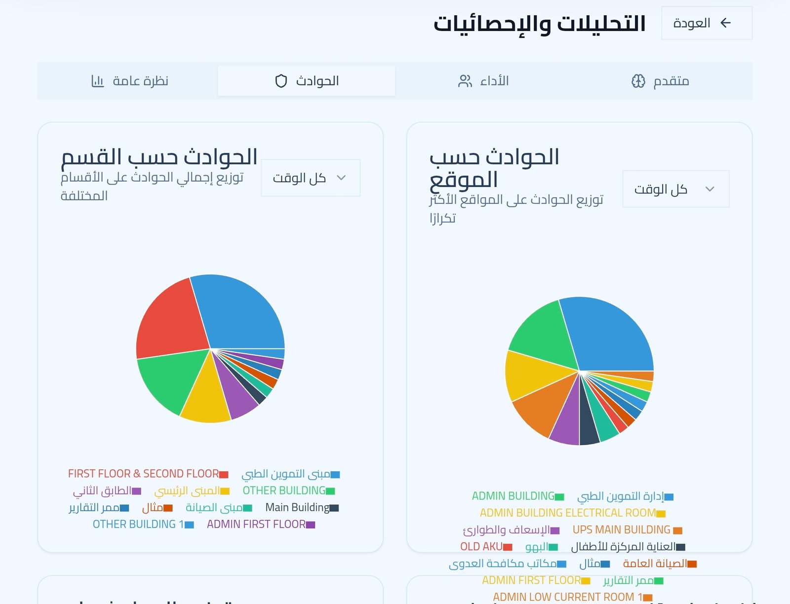 صورة مرفوعة