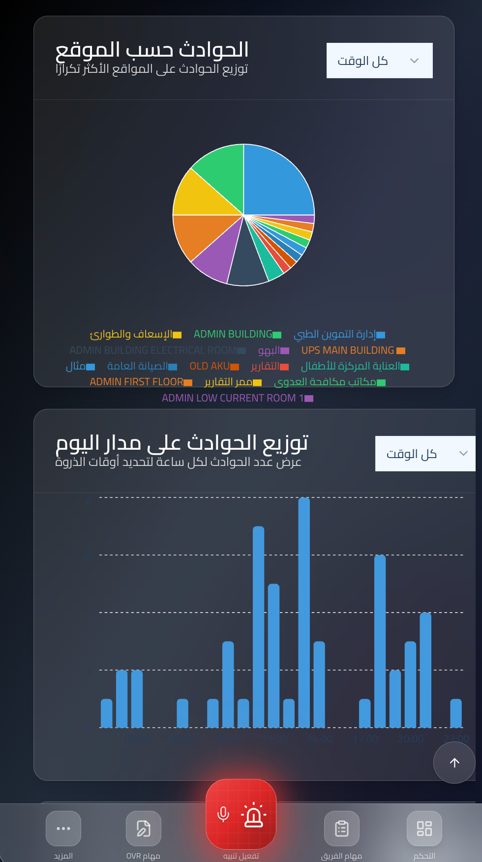 صورة مرفوعة